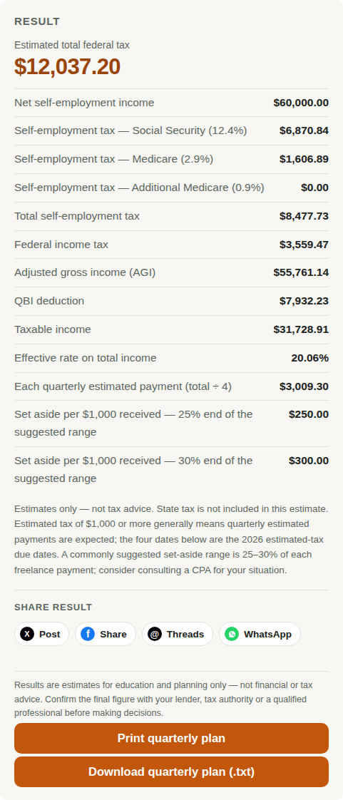BeadCalc Freelancer Tax Estimator results panel for the $60,000 example